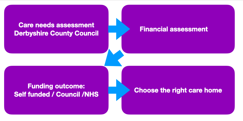 funding path
